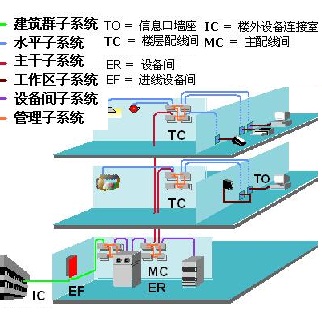 西安楼宇综合布线体系